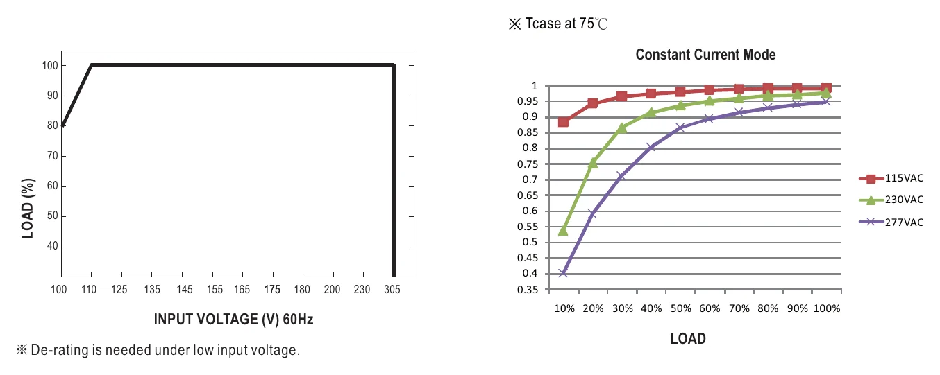 NPF-200-48 STATIC CHARACTERISTIC