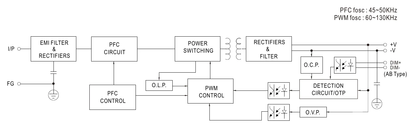 XBG-160-A-C BLOCK DIAGRAM
