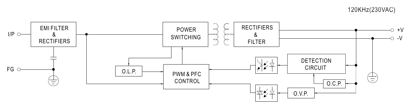PLC-45-48 Block Diagram