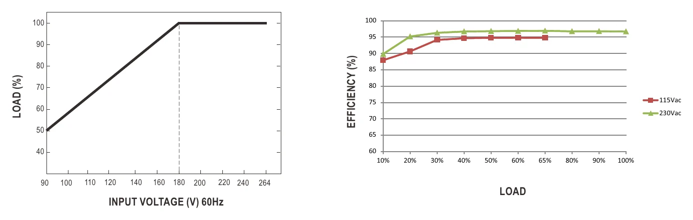 UHP-2500-48 STATIC CHARACTERISTIC