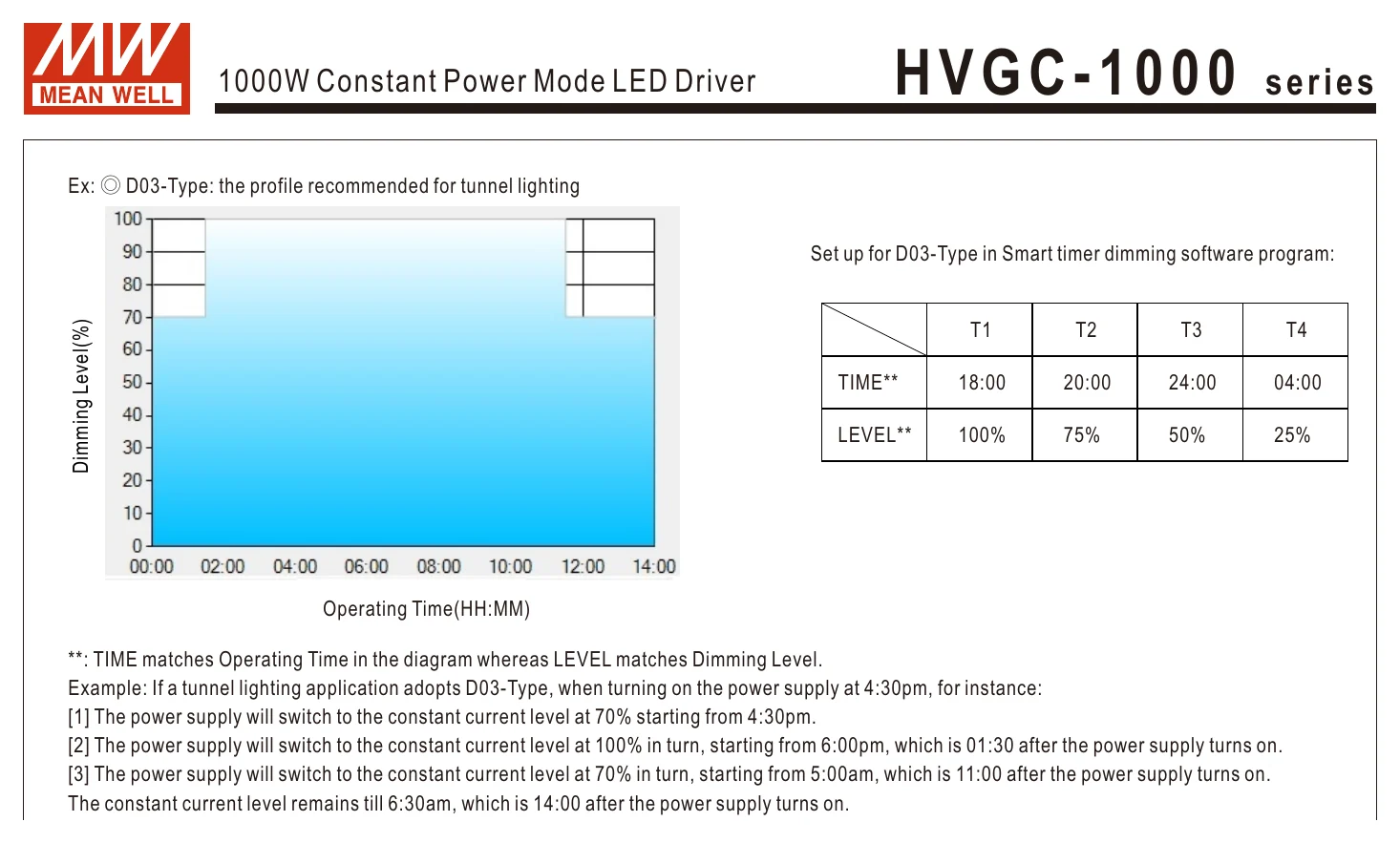 HVGC-1000-H-AB H V G C - 1 0 0 0 series
