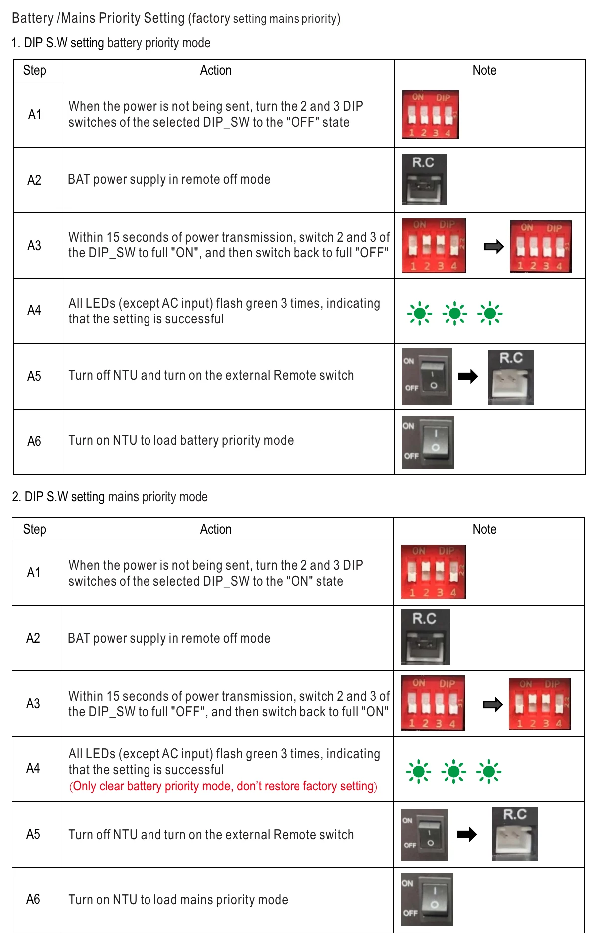NTU-1700-212AU FUNCTION MANUAL
