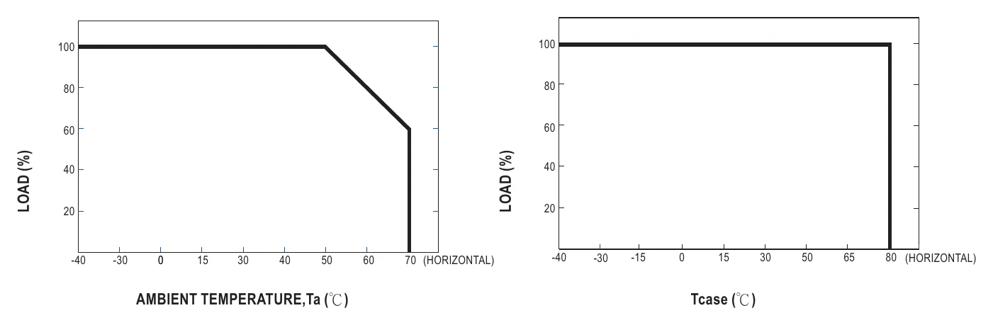 LPF-40D-24 OUTPUT LOAD vs TEMPERATURE