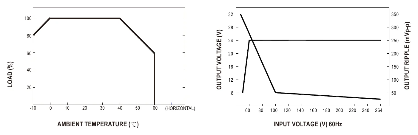 MPS-30-5 Derating Curve