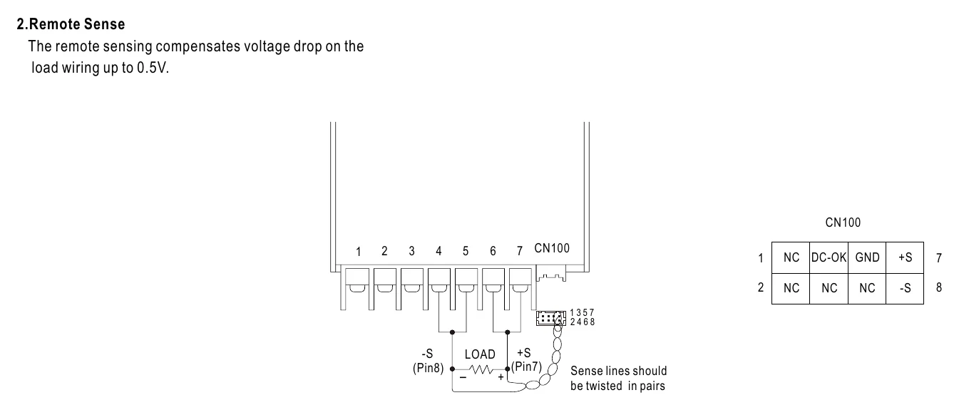 HRP-300N3-12 2.Remote Sense