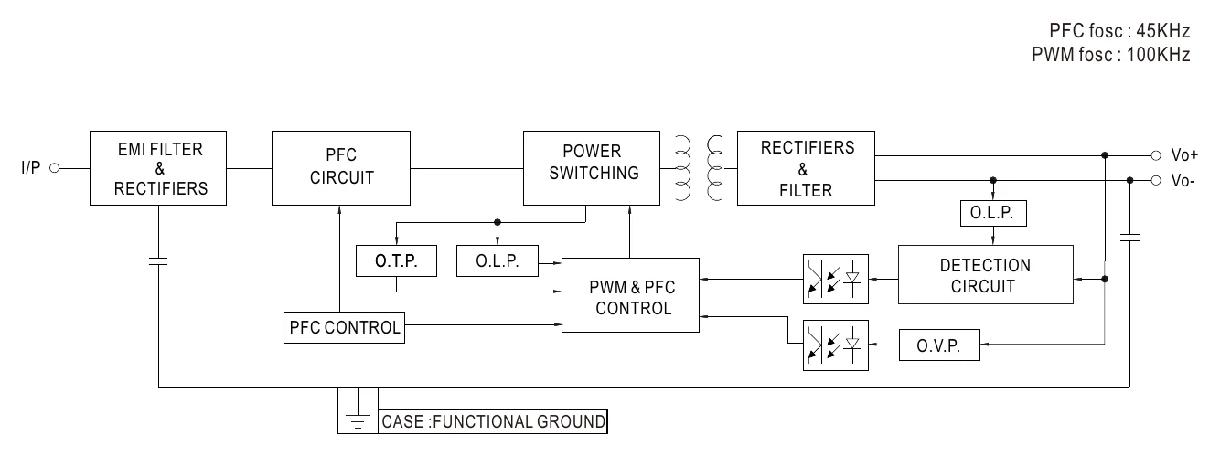 ELG-300-24A Block Diagram