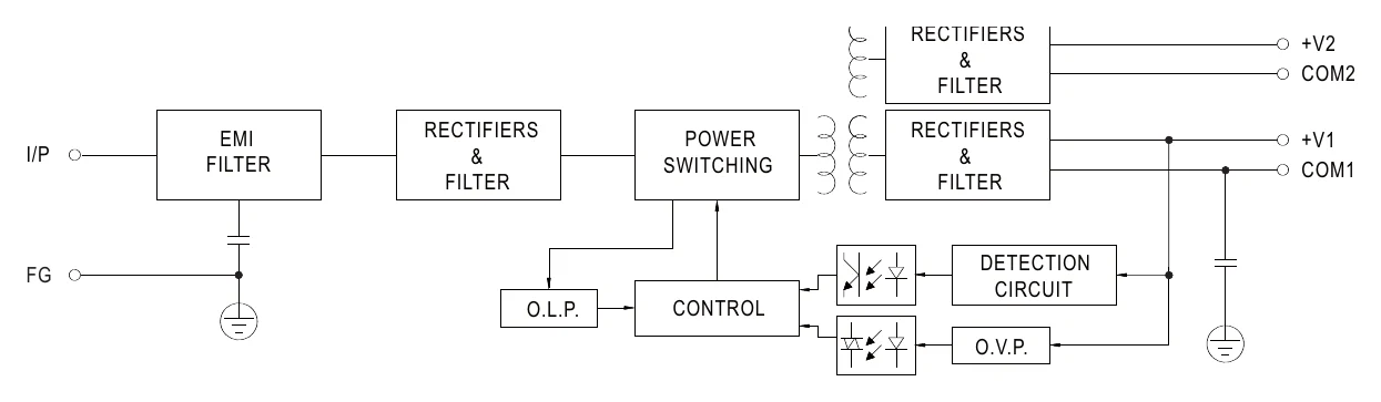 RID-50B Block Diagram
