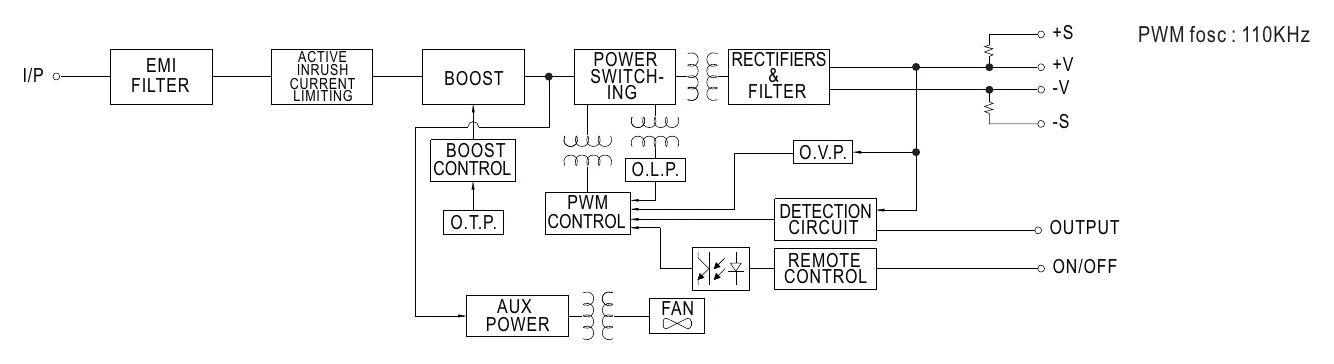 SD-500H-48 Block Diagram