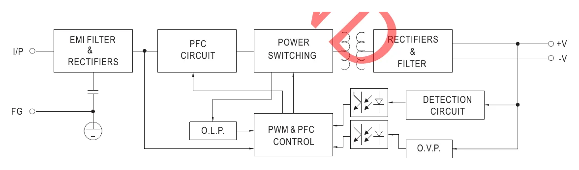 PPS-200-24 Block Diagram
