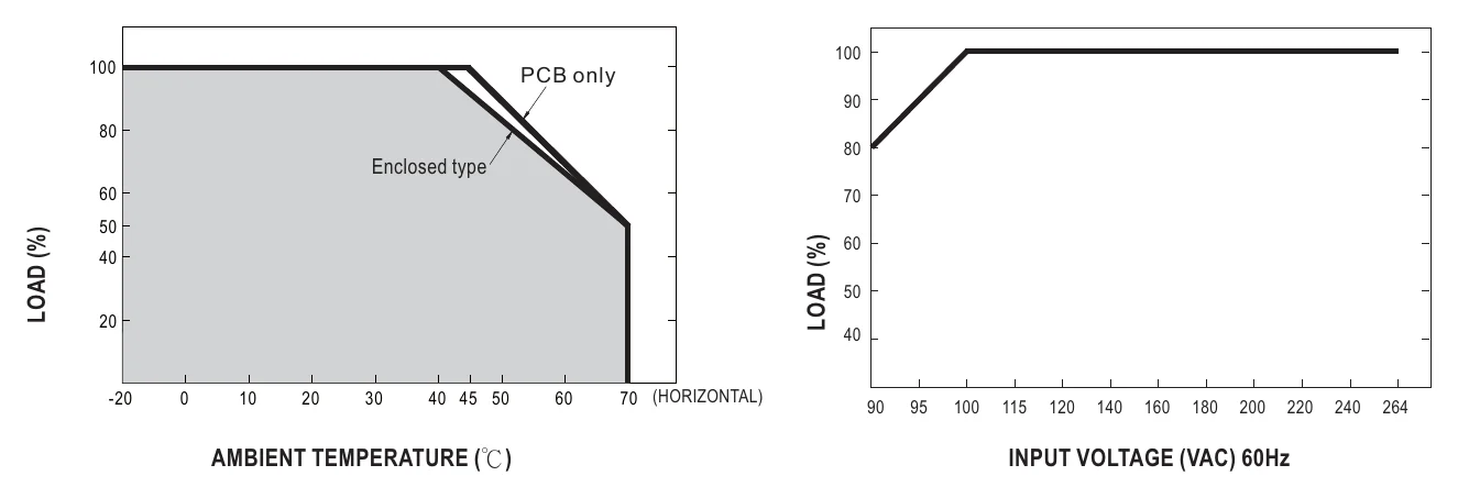 PSC-160B Output Derating