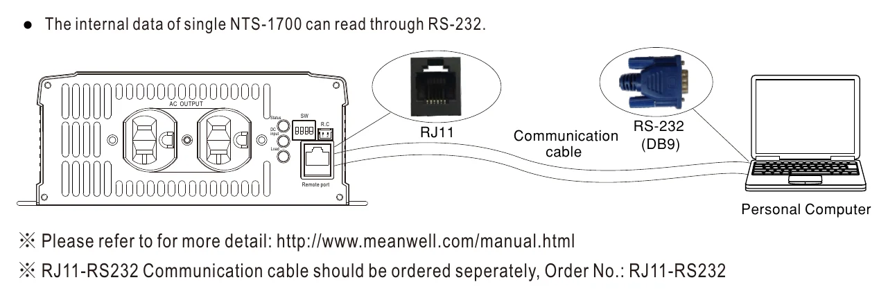 NTS-1700-212AU Support RS-232 Communication
