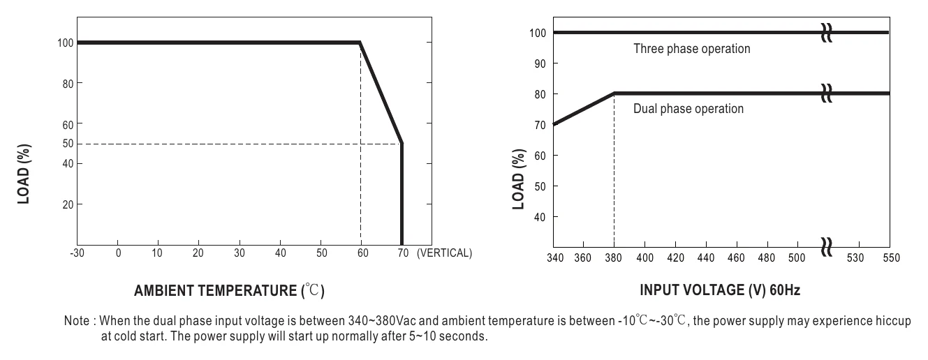 TDR-240-48 DERATING CURVE