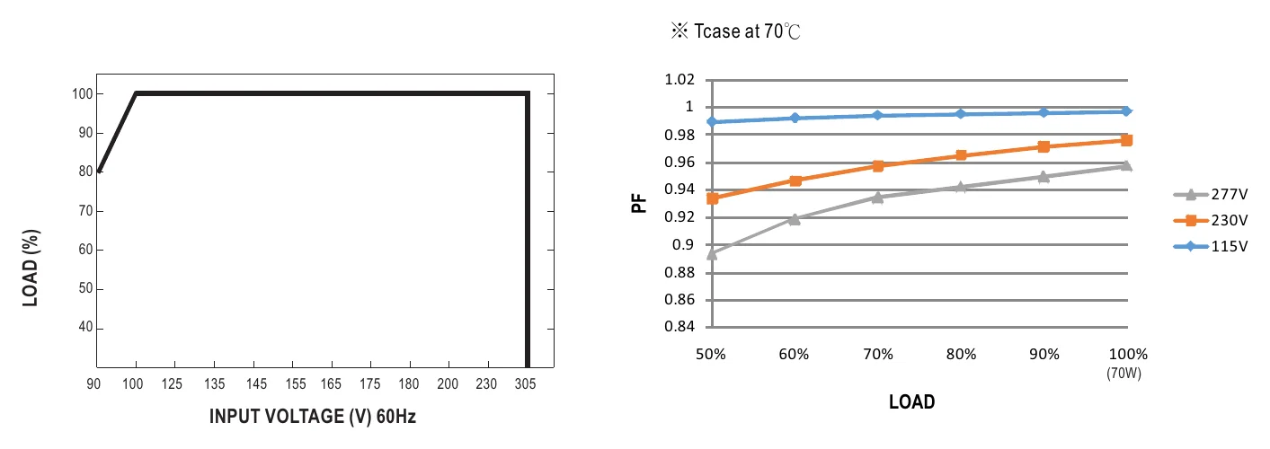 HLG-60H-C350B STATIC CHARACTERISTIC