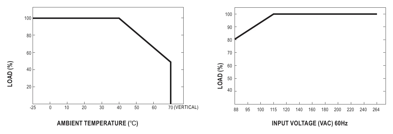 RT-65C Derating Curve