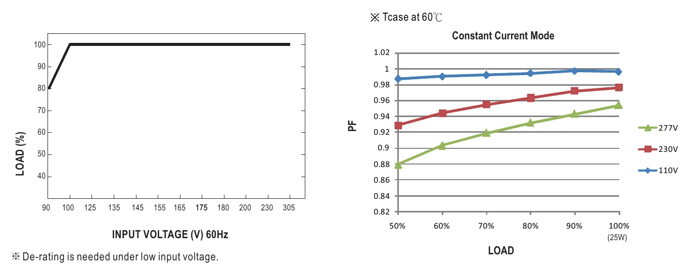 LPF-25-12 STATIC CHARACTERISTIC