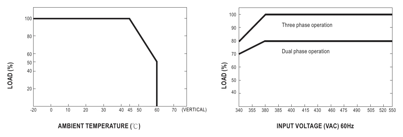DRT-960-48 Derating Curve