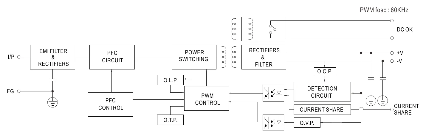 TDR-960-48 Block Diagram