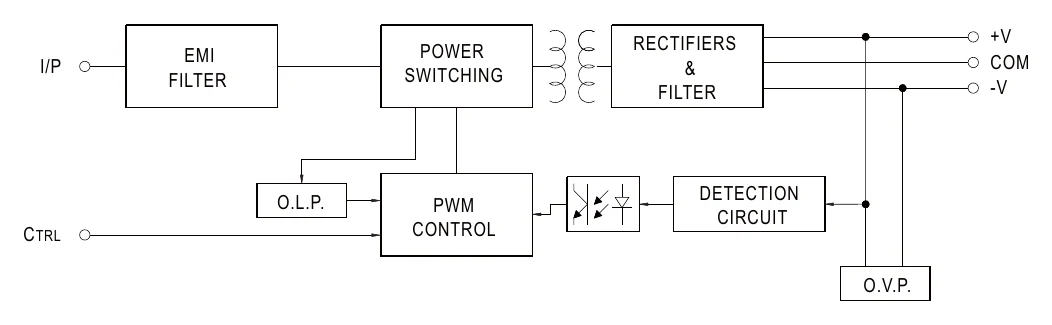 NSD10-48D12 Block Diagram
