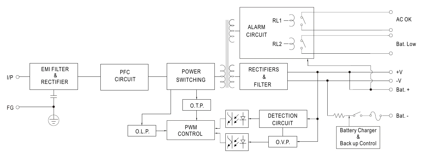 DRC-180A Block Diagram