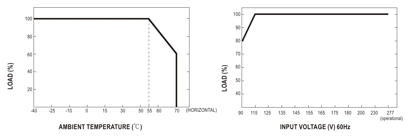 HEP-600C-24 Derating Curve