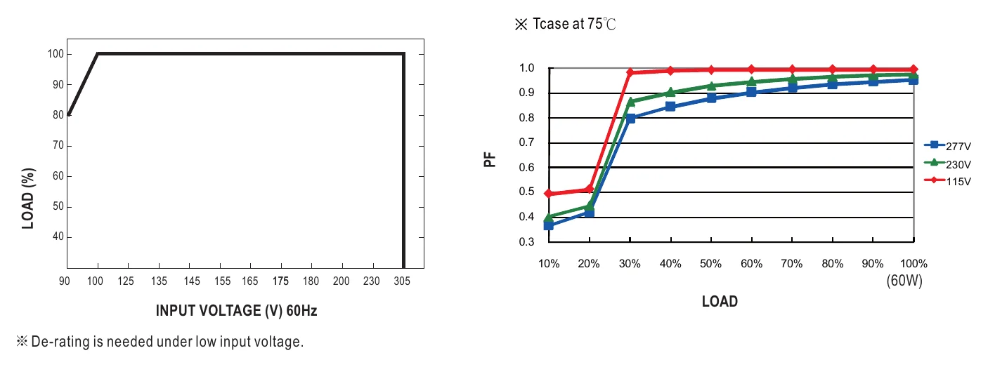 PWM-60-24DA STATIC CHARACTERISTIC