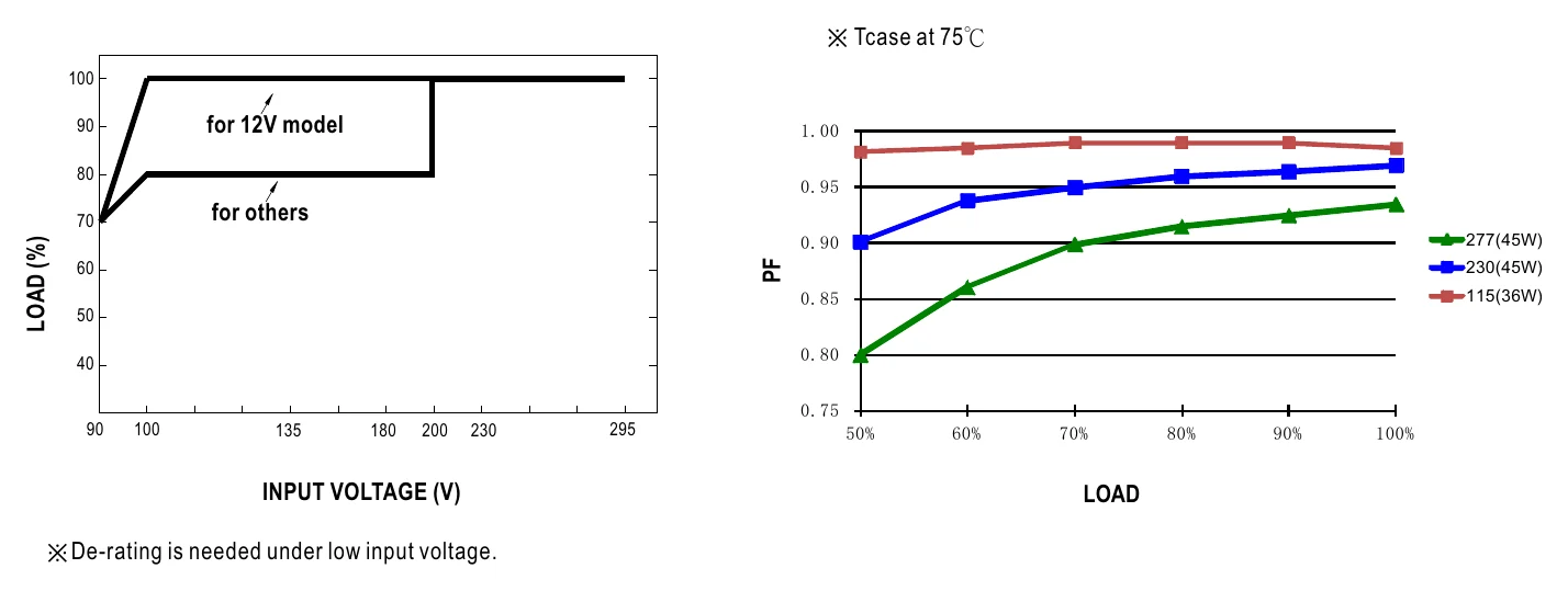 IDLV-45-12 STATIC CHARACTERISTIC