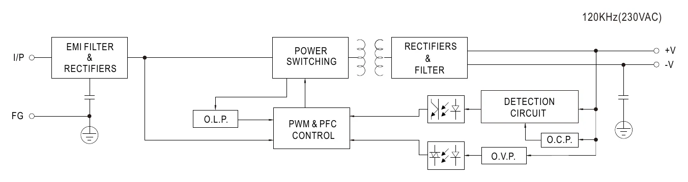 PLP-60-12 Block Diagram