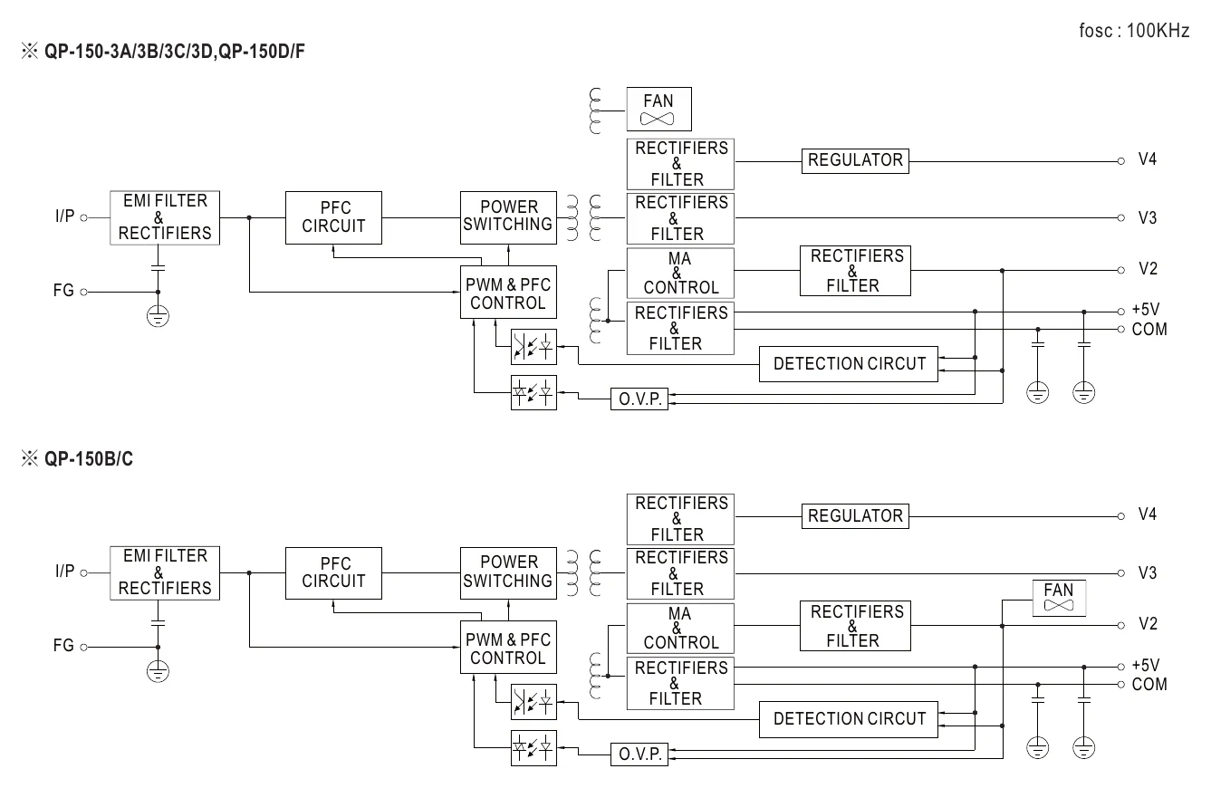 QP-150-3C Block Diagram
