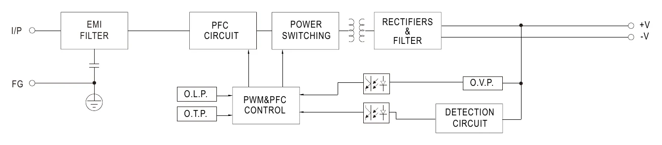 ERPF-400-48 Block Diagram