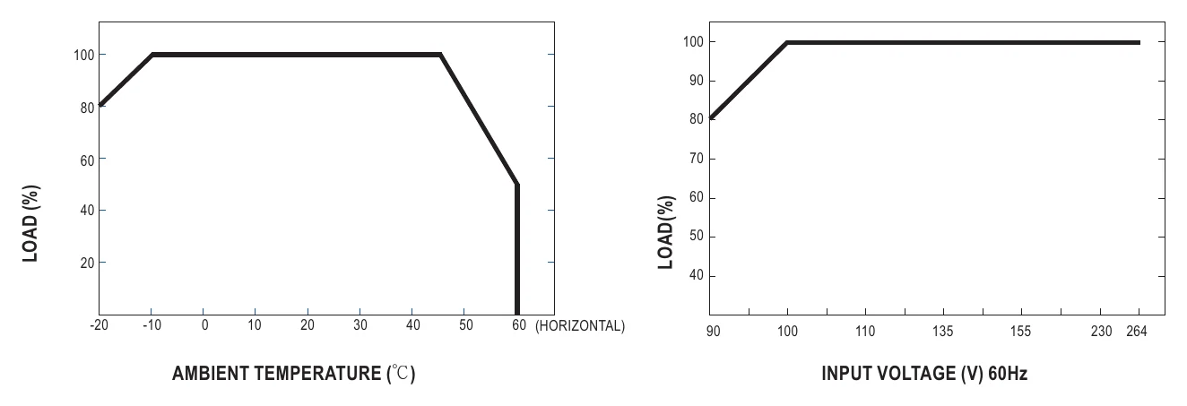 RPD-65C LOAD(%)