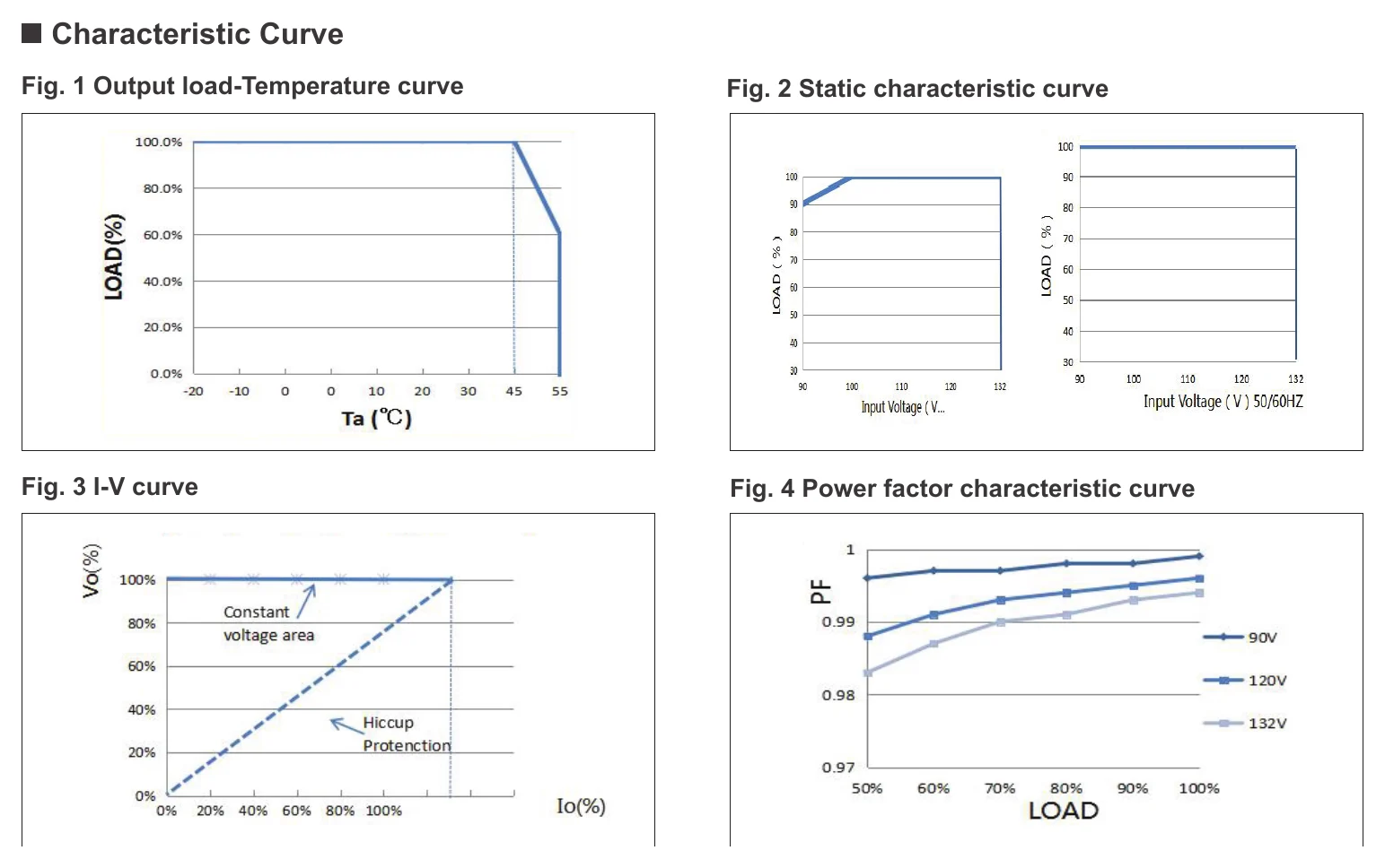 EV-SE-75-24US Characteristic Curve