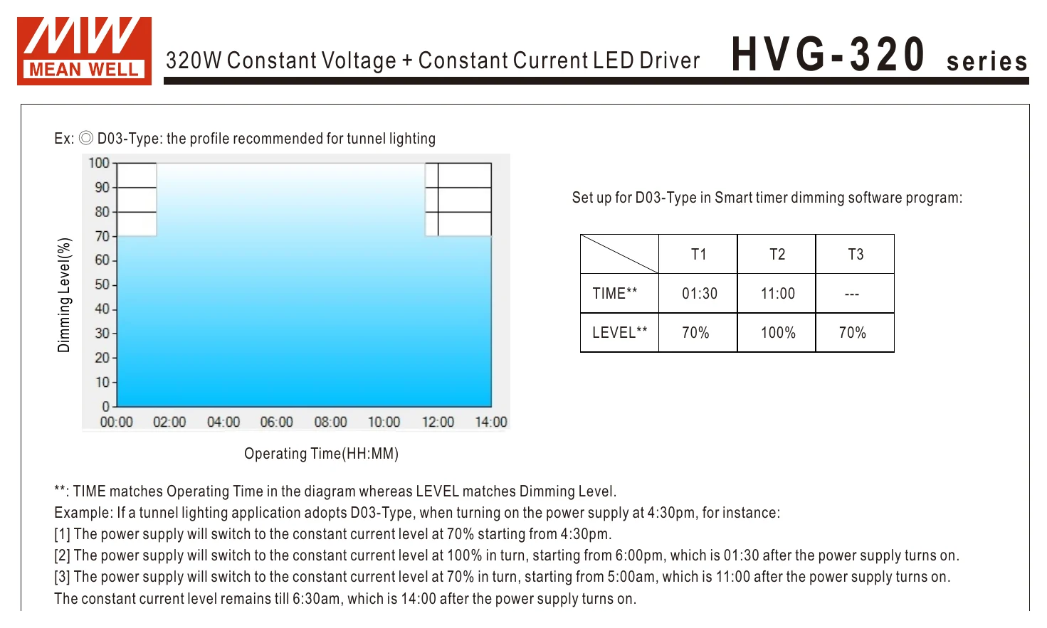 HVG-320-54AB H V G - 3 2 0 series