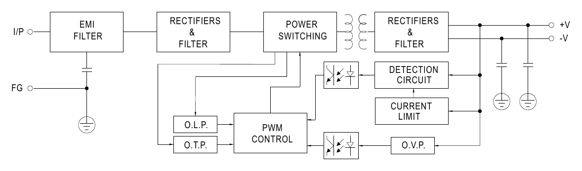 DRT-480-48 Block Diagram