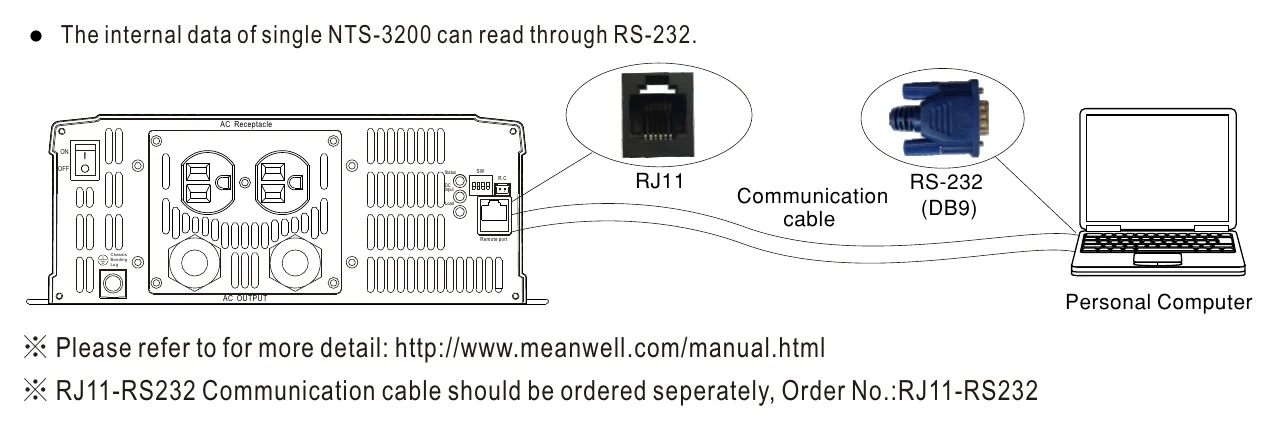 NTS-3200-212AU Support RS-232 Communication