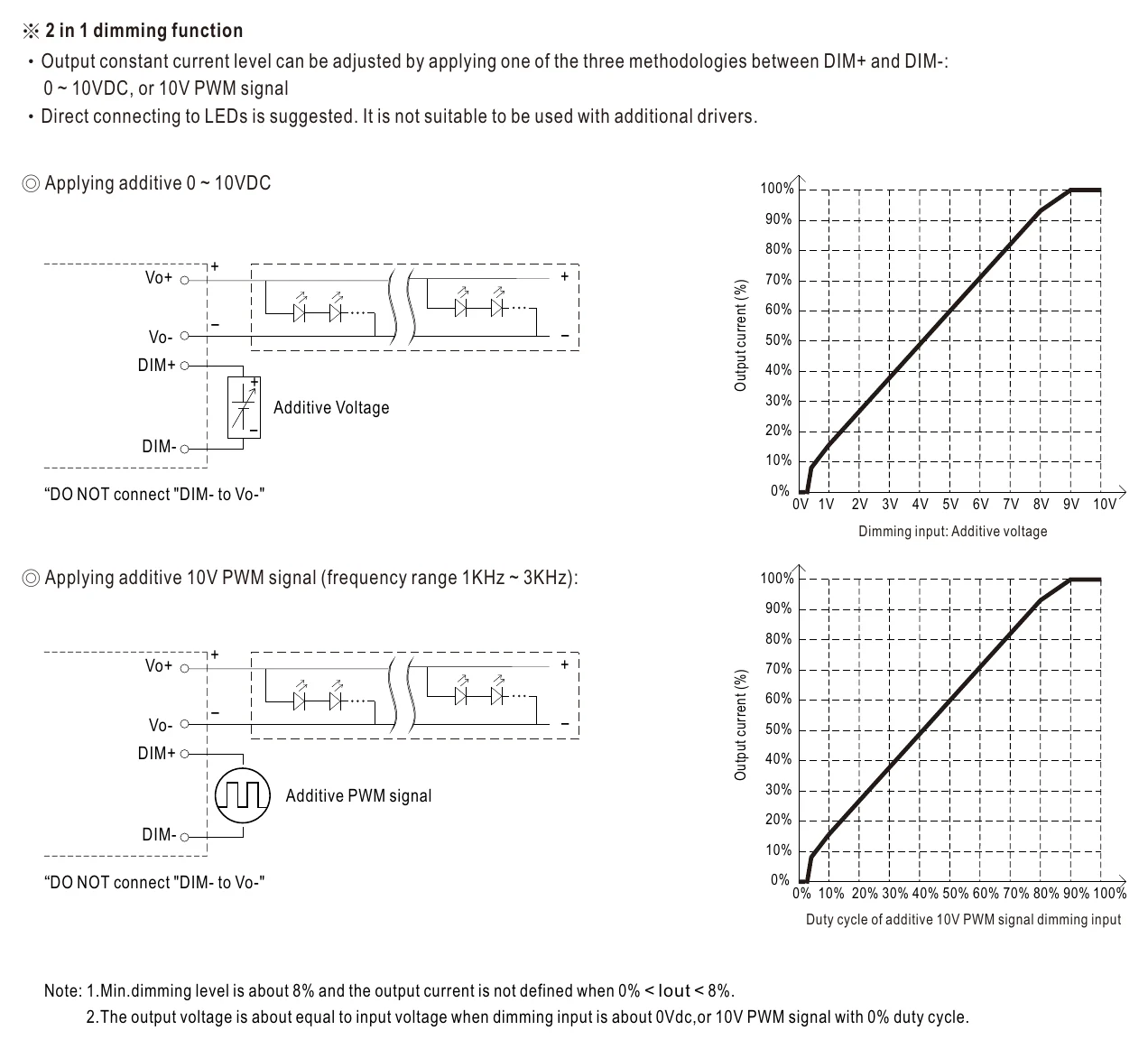 LDH-25-350 Standard Application