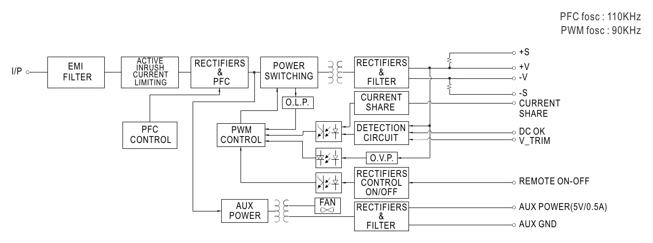 RSP-1000-12 Block Diagram