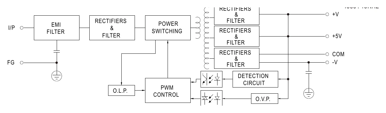MPT-45B Block Diagram