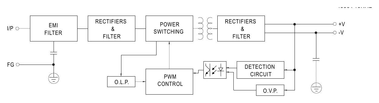 MPS-65-5 Block Diagram