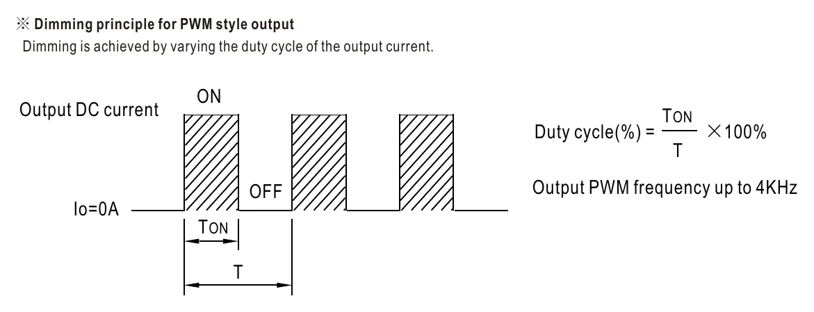 PWM-120-12KN ※ Dimming principle for PWM style output