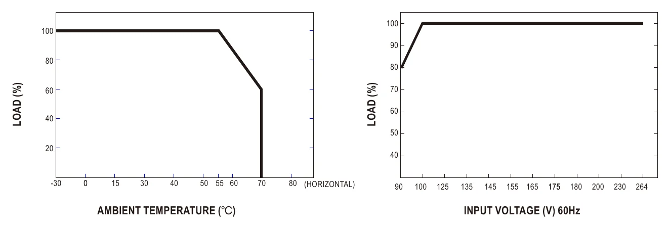 LPC-35-700 Derating Curve