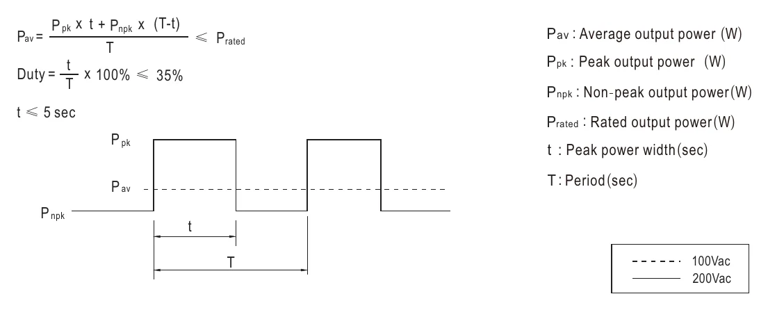 NSP-750-24 P pk x t + Pnpk x (T-t)