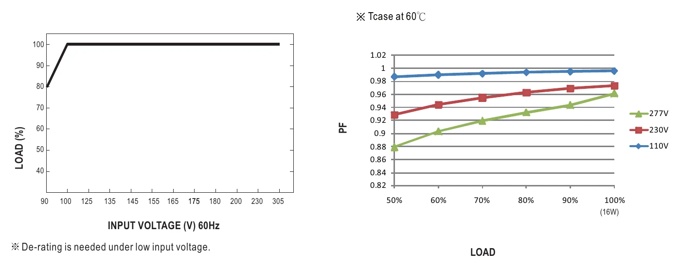 LPF-16D-48 STATIC CHARACTERISTIC