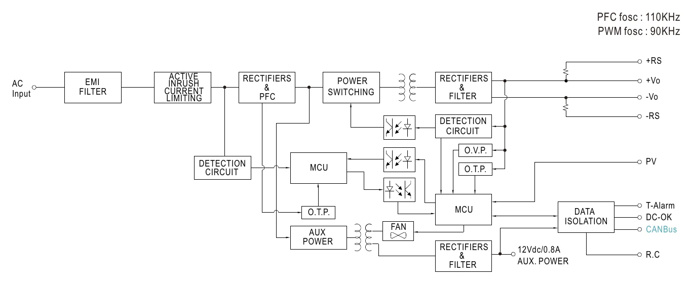NSP-3200-48 BLOCK DIAGRAM