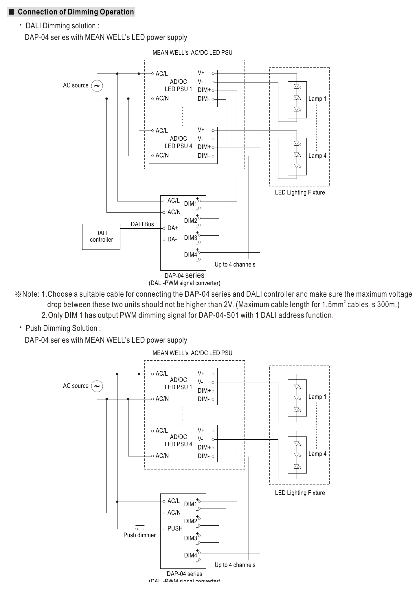 DAP-04-S01 Connection of Dimming Operation