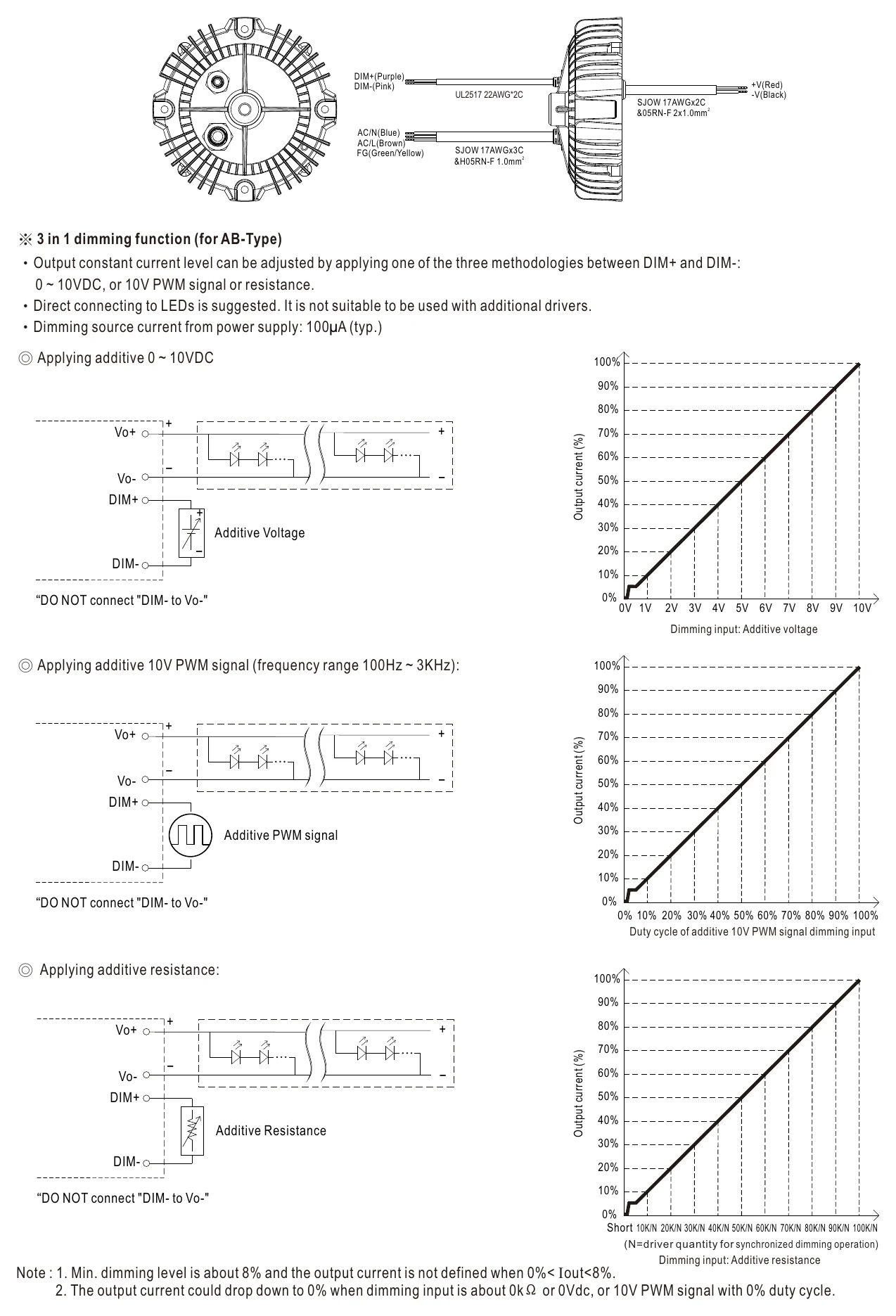 XBG-160-A-C DIMMING OPERATION