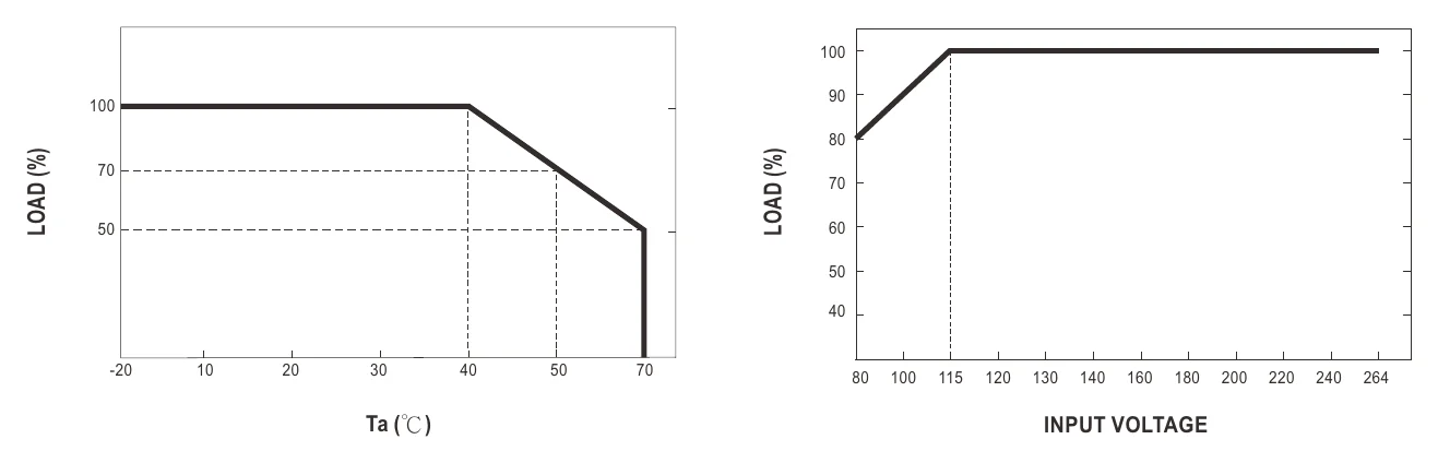 GEM12I09-P1J Derating Curve