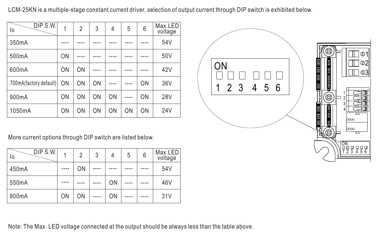 LCM-25KN DIP SWITCH TABLE