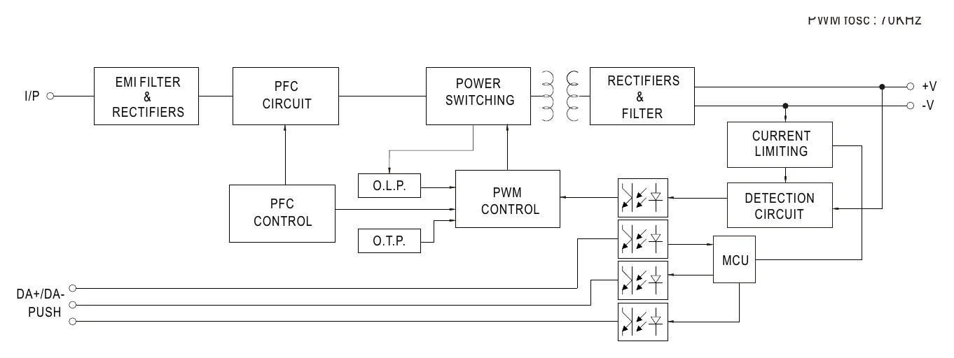 LCM-25DA BLOCK DIAGRAM
