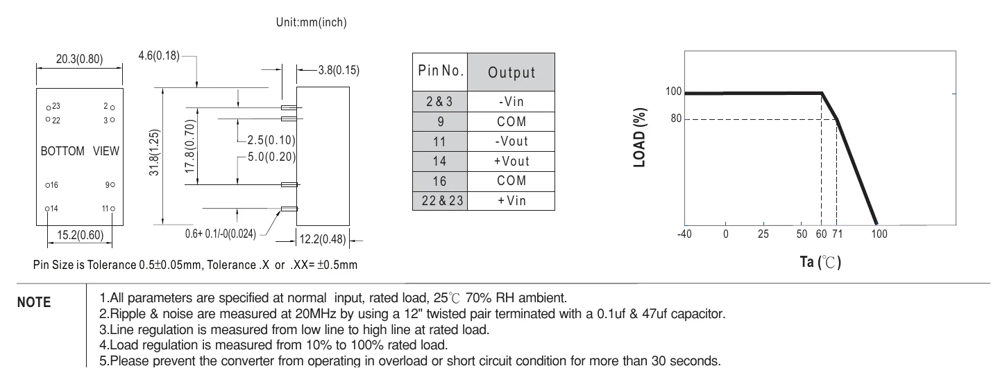 DCW03B-15 Mechanical Specification