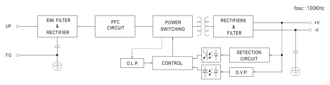 ELP-75-5 Block Diagram